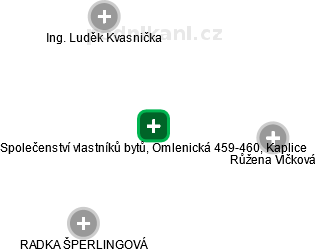 Společenství vlastníků bytů, Omlenická 459-460, Kaplice - náhled vizuálního zobrazení vztahů obchodního rejstříku