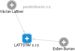 LATTSTAV s.r.o. - náhled vizuálního zobrazení vztahů obchodního rejstříku