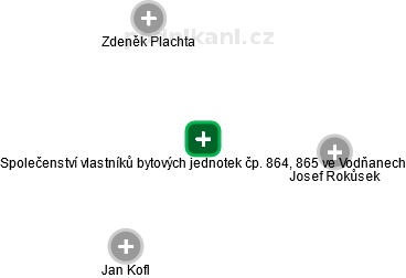 Společenství vlastníků bytových jednotek čp. 864, 865 ve Vodňanech - náhled vizuálního zobrazení vztahů obchodního rejstříku