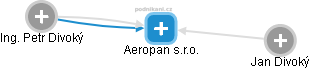 Aeropan s.r.o. - náhled vizuálního zobrazení vztahů obchodního rejstříku