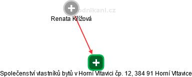Společenství vlastníků bytů v Horní Vltavici čp. 12, 384 91 Horní Vltavice - náhled vizuálního zobrazení vztahů obchodního rejstříku