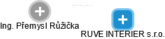 RUVE INTERIER s.r.o. - náhled vizuálního zobrazení vztahů obchodního rejstříku