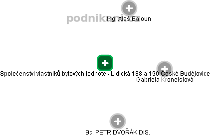 Společenství vlastníků bytových jednotek Lidická 188 a 190 České Budějovice - náhled vizuálního zobrazení vztahů obchodního rejstříku