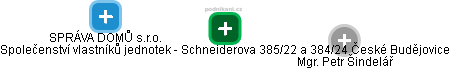 Společenství vlastníků jednotek - Schneiderova 385/22 a 384/24 České Budějovice - náhled vizuálního zobrazení vztahů obchodního rejstříku
