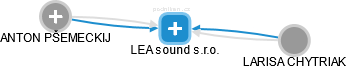LEA sound s.r.o. - náhled vizuálního zobrazení vztahů obchodního rejstříku