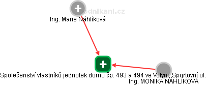 Společenství vlastníků jednotek domu čp. 493 a 494 ve Volyni, Sportovní ul. - náhled vizuálního zobrazení vztahů obchodního rejstříku