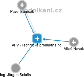 APV - Technické produkty s.r.o. - náhled vizuálního zobrazení vztahů obchodního rejstříku