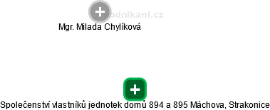 Společenství vlastníků jednotek domů 894 a 895 Máchova, Strakonice - náhled vizuálního zobrazení vztahů obchodního rejstříku