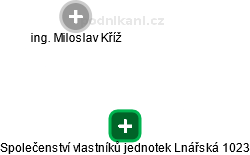 Společenství vlastníků jednotek Lnářská 1023 - náhled vizuálního zobrazení vztahů obchodního rejstříku