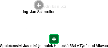 Společenství vlastníků jednotek Hlinecká 684 v Týně nad Vltavou - náhled vizuálního zobrazení vztahů obchodního rejstříku