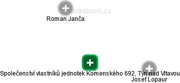 Společenství vlastníků jednotek Komenského 692, Týn nad Vltavou - náhled vizuálního zobrazení vztahů obchodního rejstříku