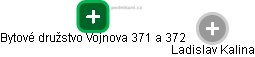 Bytové družstvo Vojnova 371 a 372 - náhled vizuálního zobrazení vztahů obchodního rejstříku