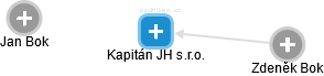 Kapitán JH s.r.o. - náhled vizuálního zobrazení vztahů obchodního rejstříku