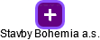 Stavby Bohemia a.s. - náhled vizuálního zobrazení vztahů obchodního rejstříku