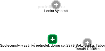 Společenství vlastníků jednotek domu čp. 2379 Sokolovská, Tábor - náhled vizuálního zobrazení vztahů obchodního rejstříku