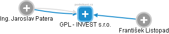 GPL - INVEST s.r.o. - náhled vizuálního zobrazení vztahů obchodního rejstříku