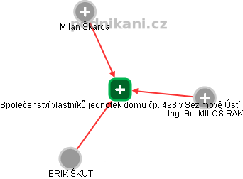 Společenství vlastníků jednotek domu čp. 498 v Sezimově Ústí - náhled vizuálního zobrazení vztahů obchodního rejstříku