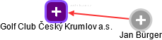 Golf Club Český Krumlov a.s. - náhled vizuálního zobrazení vztahů obchodního rejstříku