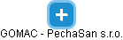 GOMAC - PechaSan s.r.o. - náhled vizuálního zobrazení vztahů obchodního rejstříku