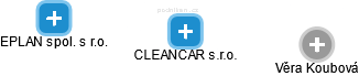 CLEANCAR s.r.o. - náhled vizuálního zobrazení vztahů obchodního rejstříku