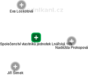 Společenství vlastníků jednotek Lnářská 109 - náhled vizuálního zobrazení vztahů obchodního rejstříku