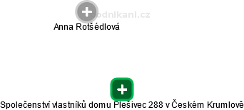 Společenství vlastníků domu Plešivec 288 v Českém Krumlově - náhled vizuálního zobrazení vztahů obchodního rejstříku