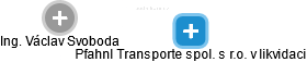 Pfahnl Transporte spol. s r.o. v likvidaci - náhled vizuálního zobrazení vztahů obchodního rejstříku