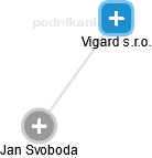 Vigard s.r.o. - náhled vizuálního zobrazení vztahů obchodního rejstříku