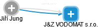 J&Z VODOMAT s.r.o. - náhled vizuálního zobrazení vztahů obchodního rejstříku