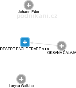 DESERT EAGLE TRADE s.r.o. - náhled vizuálního zobrazení vztahů obchodního rejstříku