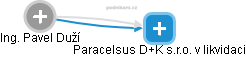 Paracelsus D+K s.r.o. v likvidaci - náhled vizuálního zobrazení vztahů obchodního rejstříku