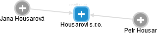 Housarovi s.r.o. - náhled vizuálního zobrazení vztahů obchodního rejstříku