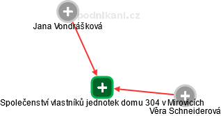 Společenství vlastníků jednotek domu 304 v Mirovicích - náhled vizuálního zobrazení vztahů obchodního rejstříku
