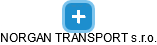NORGAN TRANSPORT s.r.o. - náhled vizuálního zobrazení vztahů obchodního rejstříku