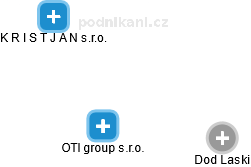 OTI group s.r.o. - náhled vizuálního zobrazení vztahů obchodního rejstříku