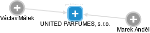 UNITED PARFUMES, s.r.o. - náhled vizuálního zobrazení vztahů obchodního rejstříku