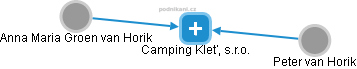 Camping Kleť, s.r.o. - náhled vizuálního zobrazení vztahů obchodního rejstříku