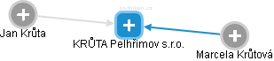 KRŮTA Pelhřimov s.r.o. - náhled vizuálního zobrazení vztahů obchodního rejstříku