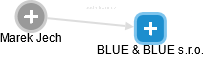 BLUE & BLUE s.r.o. - náhled vizuálního zobrazení vztahů obchodního rejstříku