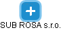 SUB ROSA s.r.o. - náhled vizuálního zobrazení vztahů obchodního rejstříku