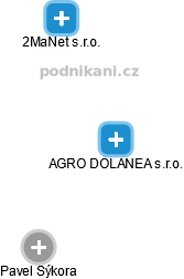 AGRO DOLANEA s.r.o. - náhled vizuálního zobrazení vztahů obchodního rejstříku