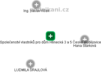 Společenství vlastníků pro dům Hlinecká 3 a 5 České Budějovice - náhled vizuálního zobrazení vztahů obchodního rejstříku