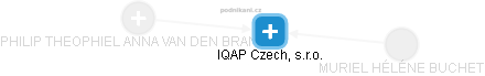 IQAP Czech, s.r.o. - náhled vizuálního zobrazení vztahů obchodního rejstříku
