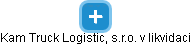 Kam Truck Logistic, s.r.o. v likvidaci - náhled vizuálního zobrazení vztahů obchodního rejstříku