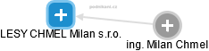 LESY CHMEL Milan s.r.o. - náhled vizuálního zobrazení vztahů obchodního rejstříku