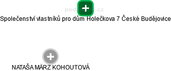 Společenství vlastníků pro dům Holečkova 7 České Budějovice - náhled vizuálního zobrazení vztahů obchodního rejstříku