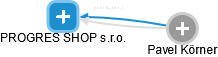 PROGRES SHOP s.r.o. - náhled vizuálního zobrazení vztahů obchodního rejstříku