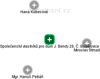 Společenství vlastníků pro dům J. Bendy 28, Č. Budějovice - náhled vizuálního zobrazení vztahů obchodního rejstříku