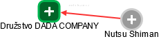 Družstvo DADA COMPANY - náhled vizuálního zobrazení vztahů obchodního rejstříku