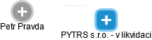 PYTRS s.r.o. - v likvidaci - náhled vizuálního zobrazení vztahů obchodního rejstříku